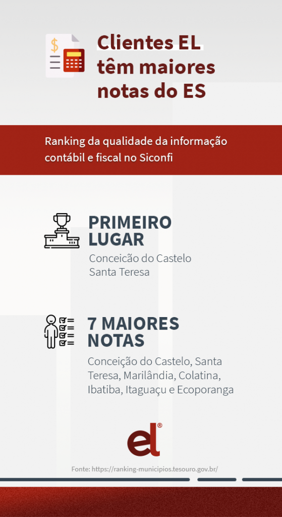 Acesse Ranking completo