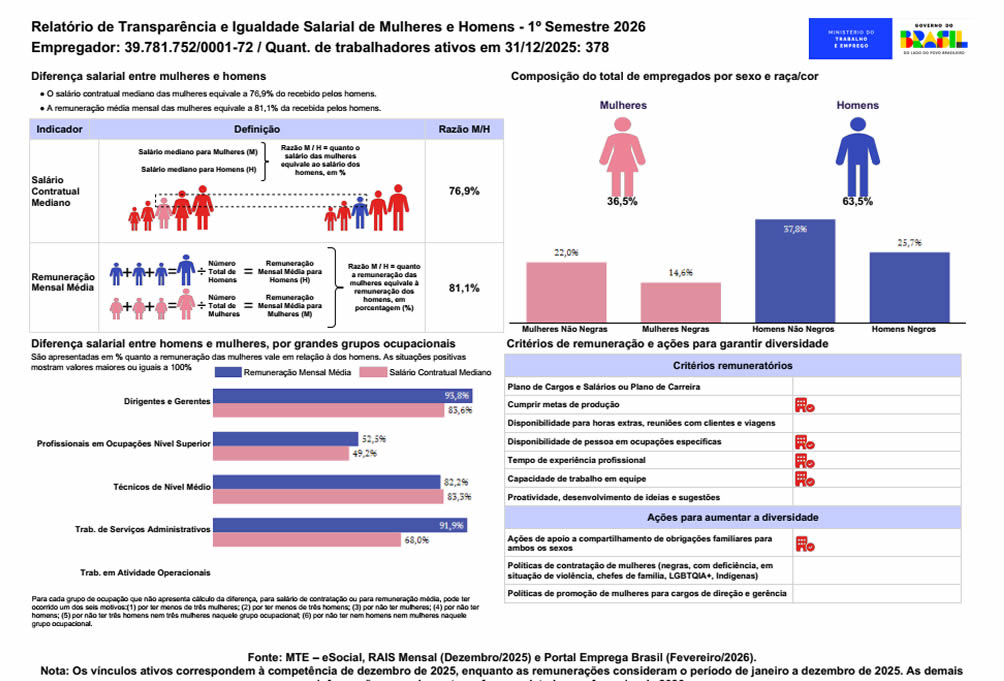 relatorio-transparencia-salarial