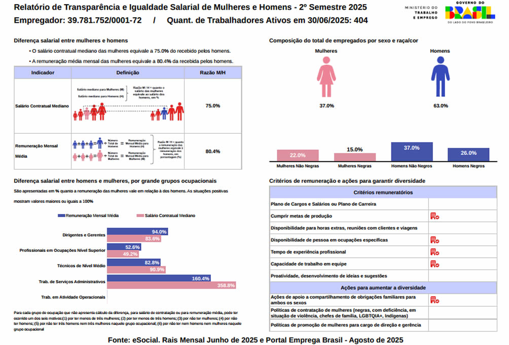 relatorio-transparencia-salarial